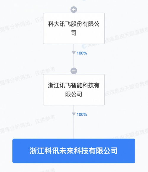 科大訊飛新設未來科技公司 物聯網技術研發邁向新征程