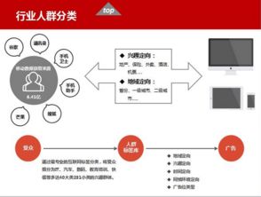 北京華美互動(dòng)廣告?zhèn)髅?專業(yè)數(shù)據(jù)服務(wù)，精準(zhǔn)賦能品牌未來(lái)